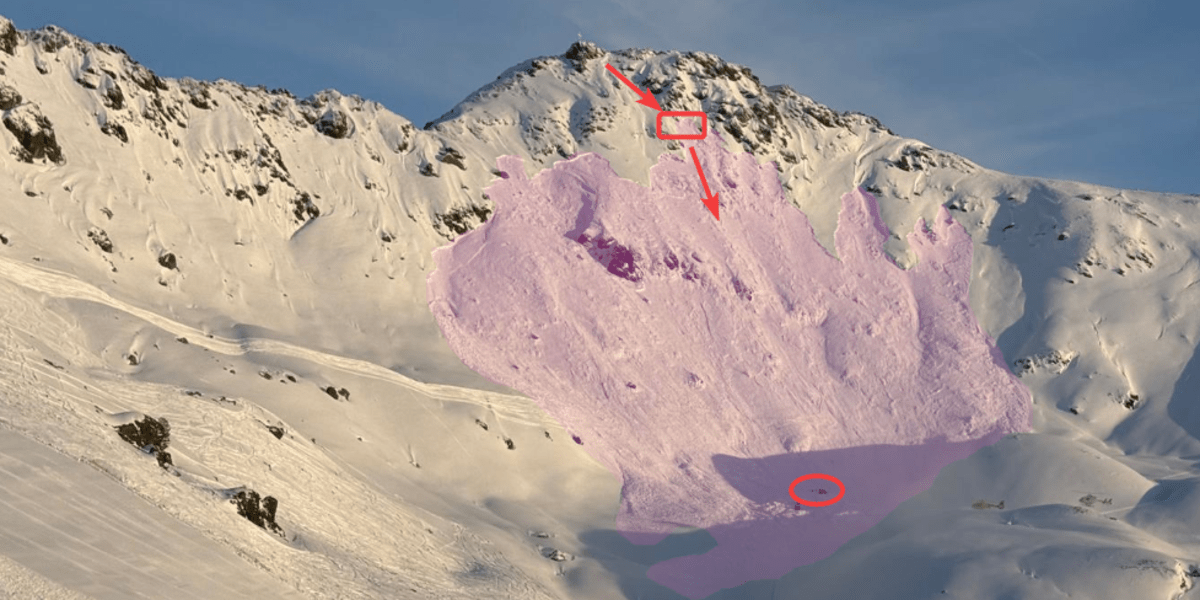 Überblicksbild der Lawine am&nbsp;Marchkopf: Rote Pfeile zeigen die Einfahrtsbereiche, das rote Rechteck den&nbsp;Ort, wo die zweite Person wartete, jedoch auch von der Schneebrettlawine mitgerissen wurde. Die rote Ellipse zeigt den Verschüttungsbereich der verstorbenen Person.