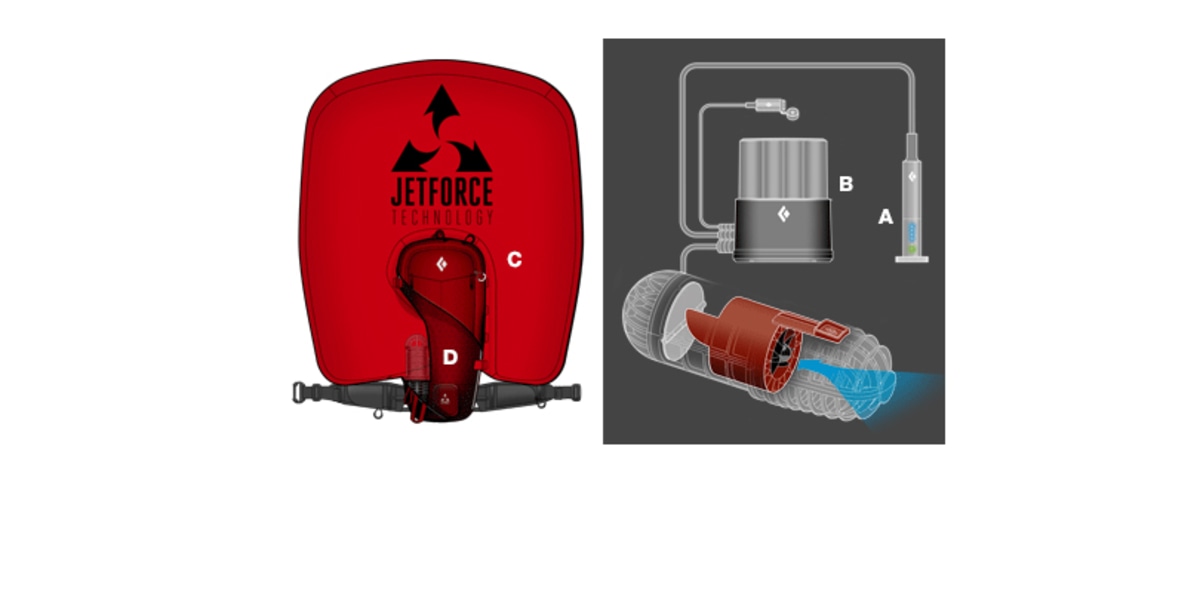 Rückruf: JetForce-Lawinenairbags