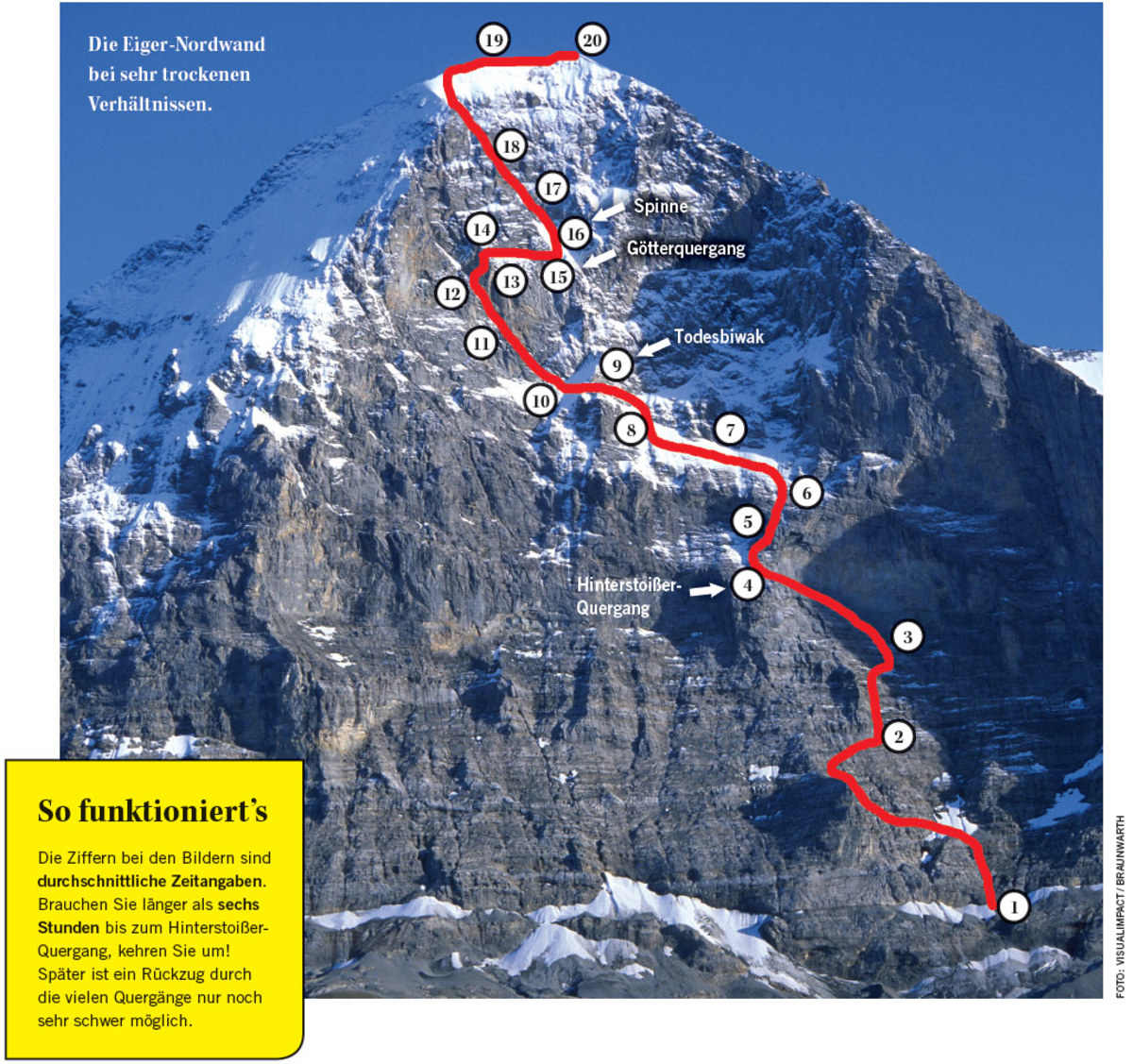 Eiger Nordwand: Die Route