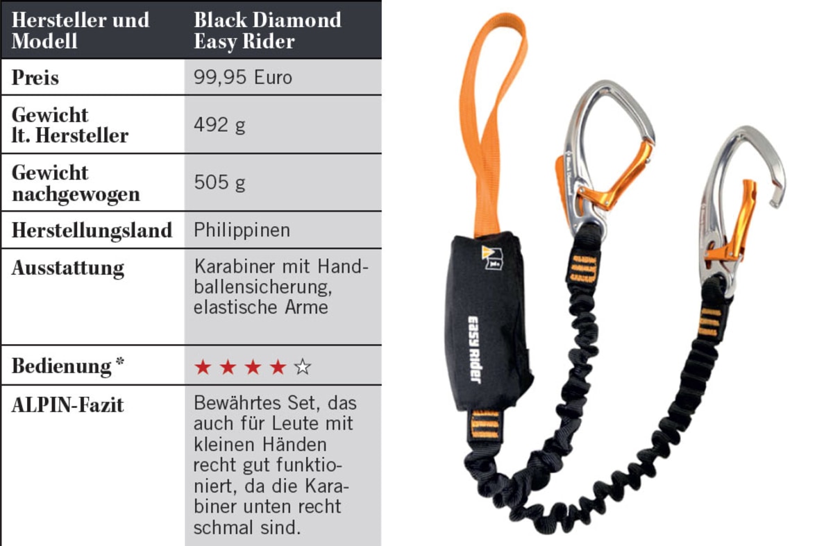 Black Diamond Easy Rider