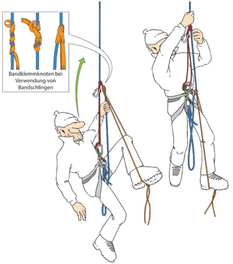 <p>Der Aufstieg am Seil erfolgt mittels Reepschnüren oder Bandschlingen. Das Set-up ist auf den Umbau auf einen Selbstflaschenzug ausgelegt.</p>