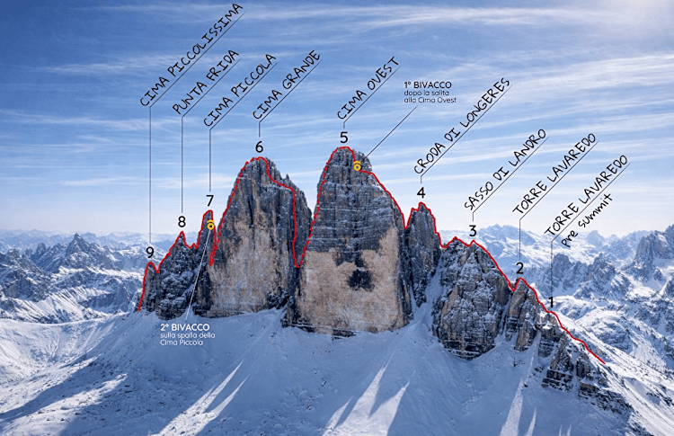 <p>Die&nbsp;Drei-Zinnen-Integrale&nbsp;auf&nbsp;einen&nbsp;Blick.</p>