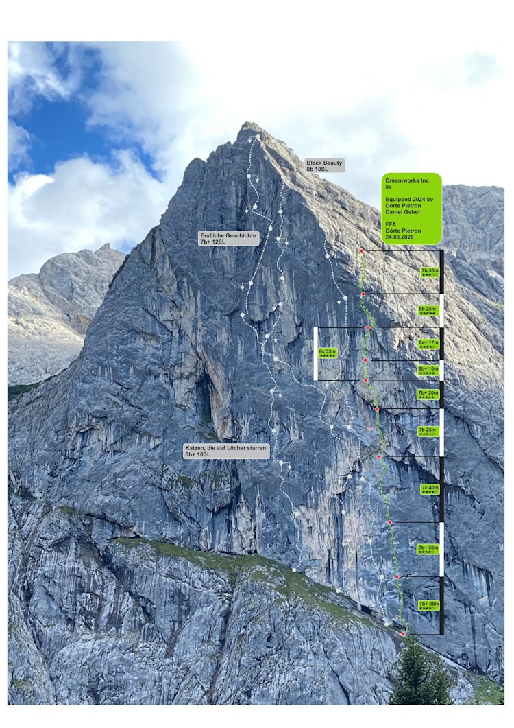 <p>Topo der Tour.</p>