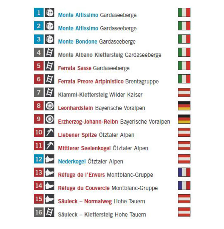 <p>In ALPIN 05/2015 finden Sie diese 16 Tourenkarten.</p>