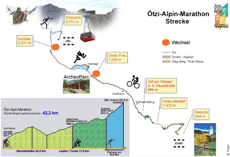 Auf einen Blick: Die Strecke des 11. Öztal Alpin Marathons (Grafik: naturns.it).