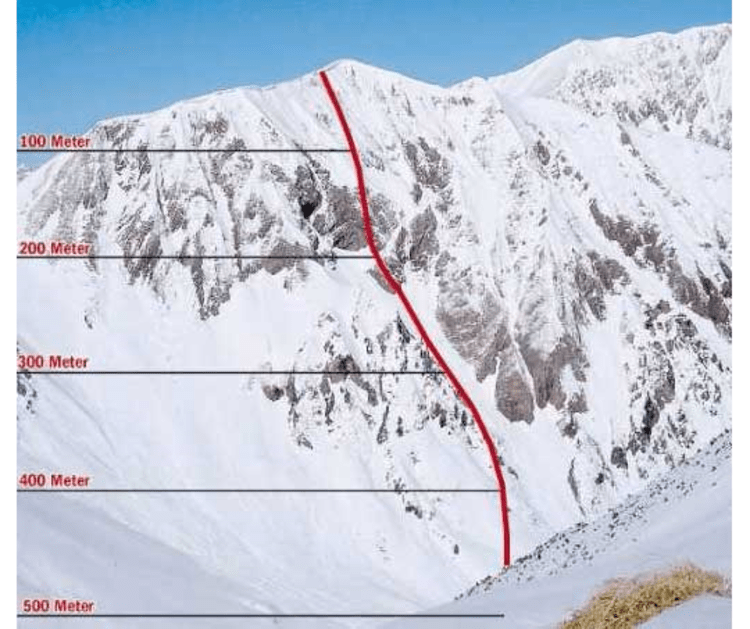 Fast zu unglaublich, um wahr zu sein: Absturzverlauf des Tourengehers am Muttekopf (2311m)