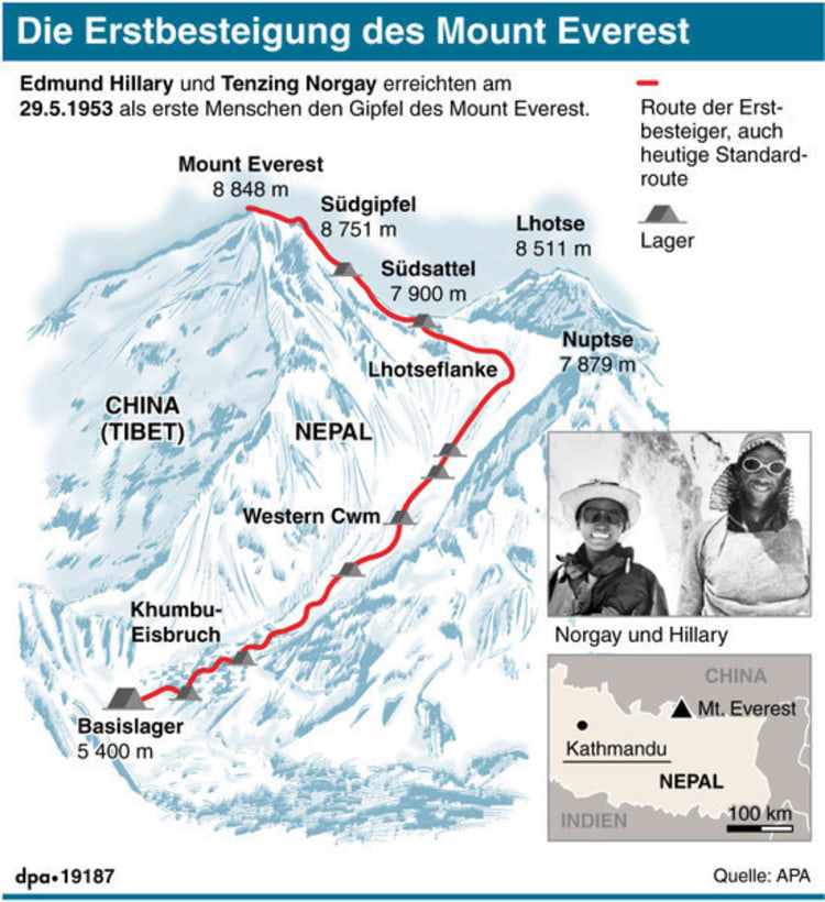 <p>Die Südroute am Everest, die auch bei der Erstbesteigung gewählt wurde.</p>