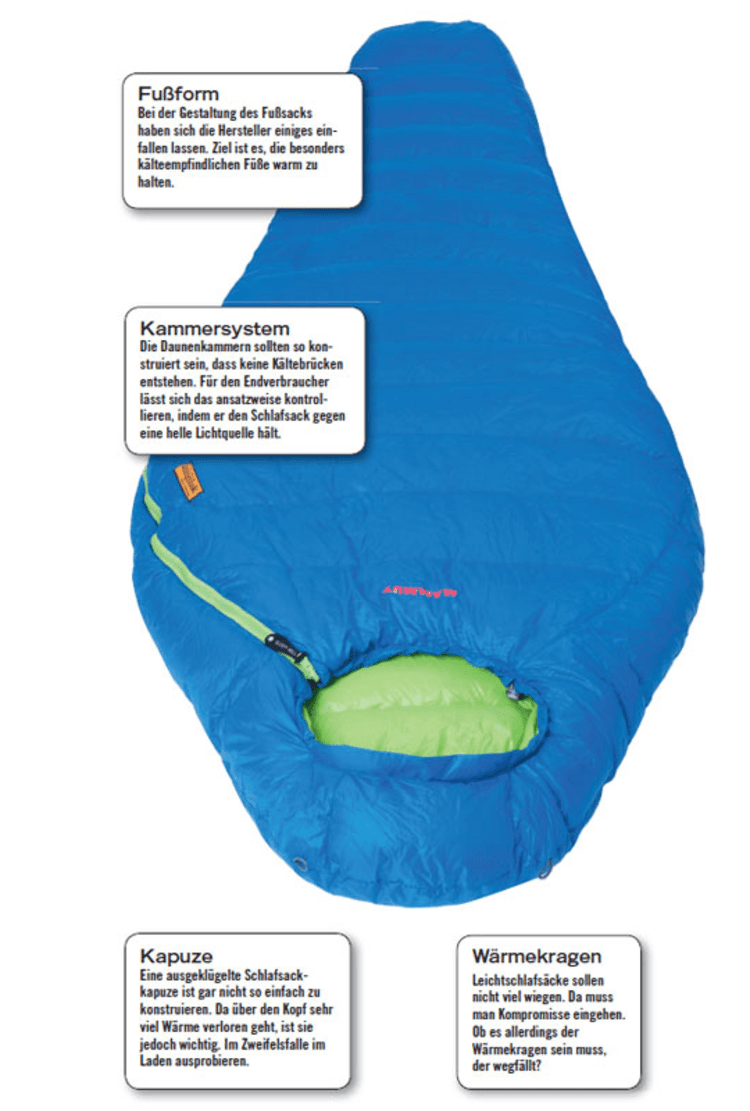 Berghaus elevation 600 sleeping sale bag