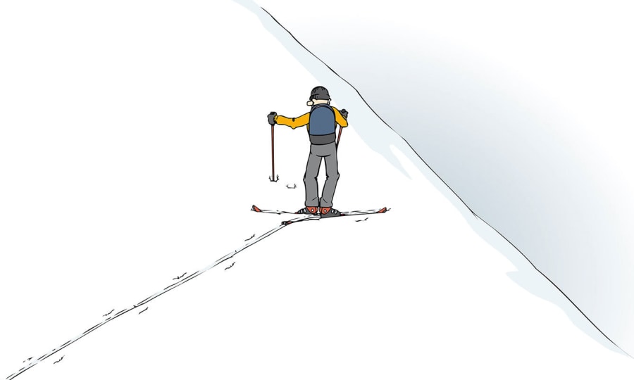 <p>Viele Skitourengeher machen die Spur vor der Kehre zu steil. Viel leichter geht es, wenn die Spur flach ist.</p>