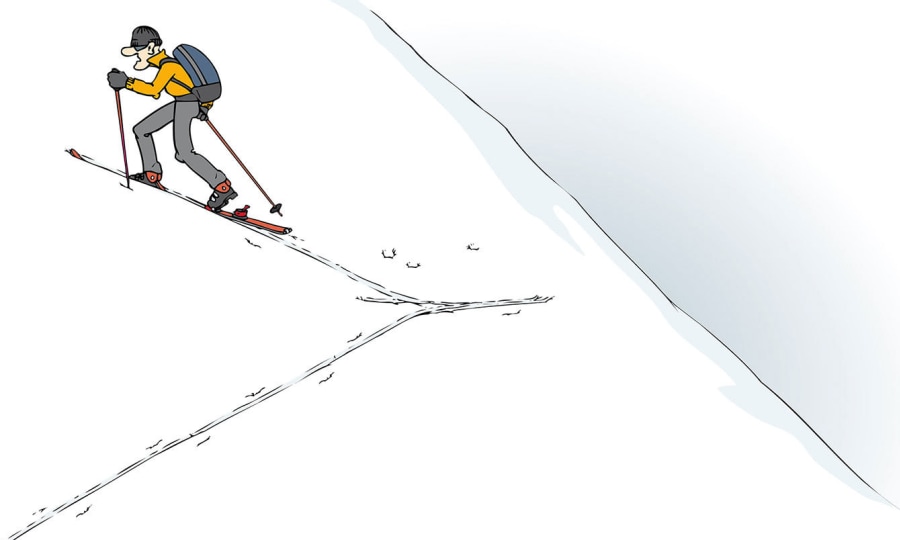 <p>Dann kann man die Ski hangparallel aufsetzen und aus einer recht stabilen Position die Kehre machen.</p>