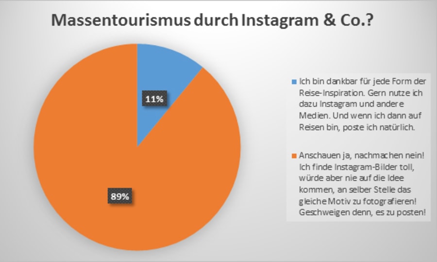 Vor Und Nachteile Von Massentourismus Massentourismus durch Instagram? Das meint Ihr dazu!