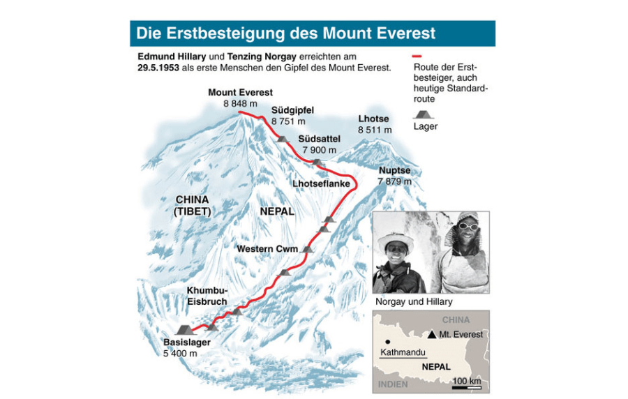 29.05.1953: Everest-Erstbesteigung