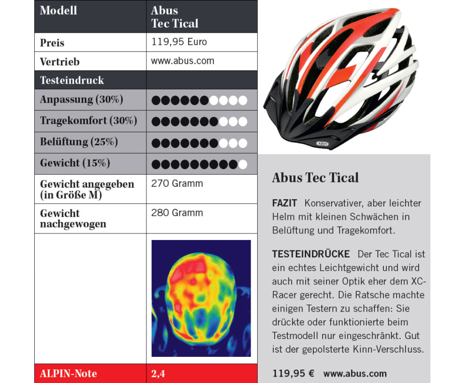 Marktübersicht: Bike-Helme