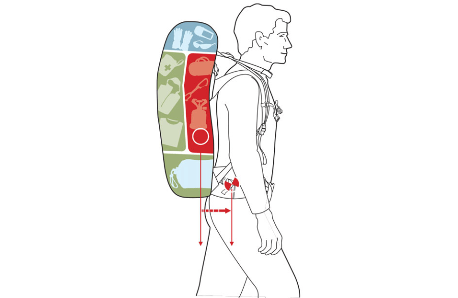 Den Rucksack richtig packen: eine Anleitung
